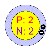 [Bohr Model of Helium]