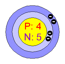 [Bohr Model of Beryllium]