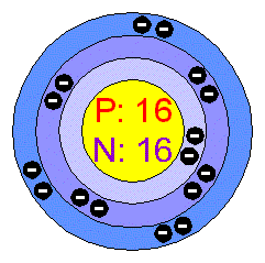 [Bohr Model of Sulfur]