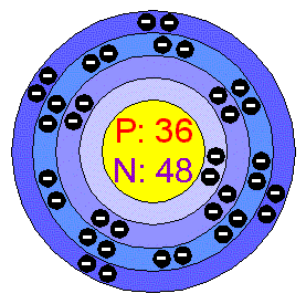 [Bohr Model of Krypton]