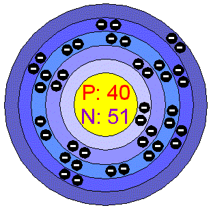 [Bohr Model of Zirconium]