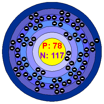 [Bohr Model of Platinum]